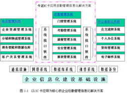 今正IC卡企業后勤管理信息化解決方案 提升單位后勤服務效能的智慧引擎
