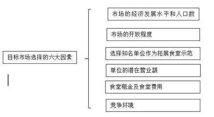 食堂市場拓展策略 聚焦單位后勤管理服務的系統化升級