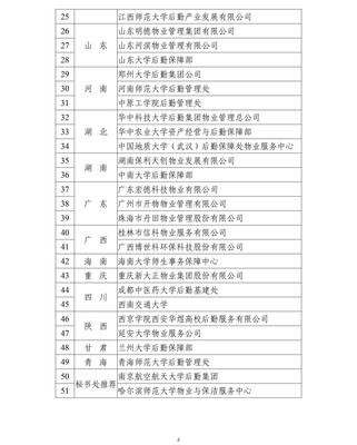 中國教育后勤協(xié)會高校疫情防控物業(yè)服務(wù)先進(jìn)單位、先進(jìn)個(gè)人花落我校
